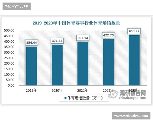 体育行业诚信体系加快建设 规范市场主体行为
