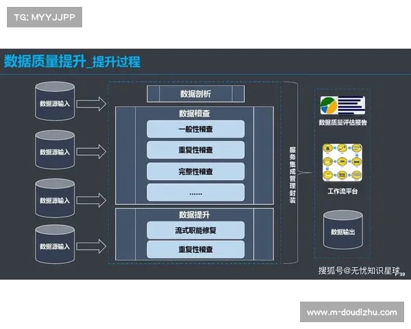 赛事组织方强化了数据治理能力 实现了体育直播链路管理体系与竞赛数据的实时关联